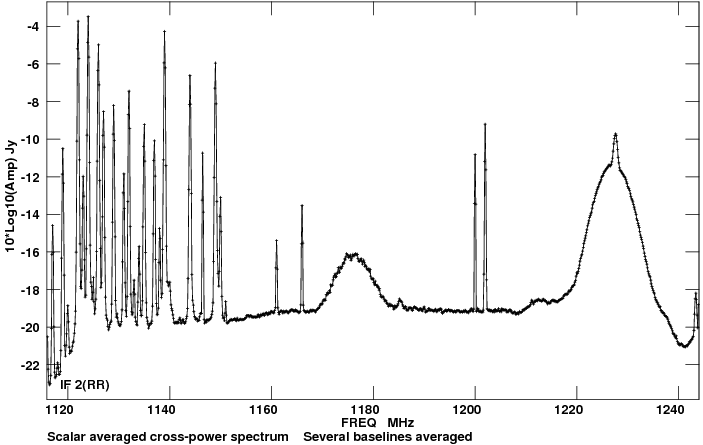 L-Band Spectra (1-2 GHz) 2011 July B-config — Science Website