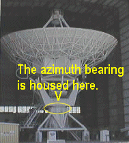 Location of azimuth bearing